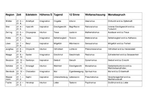Körner Wolfgang Tugendtabelle 2020 09 11.pdf
