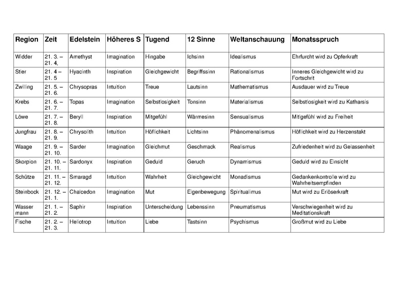 Datei:Körner Wolfgang Tugendtabelle 2020 09 11.pdf