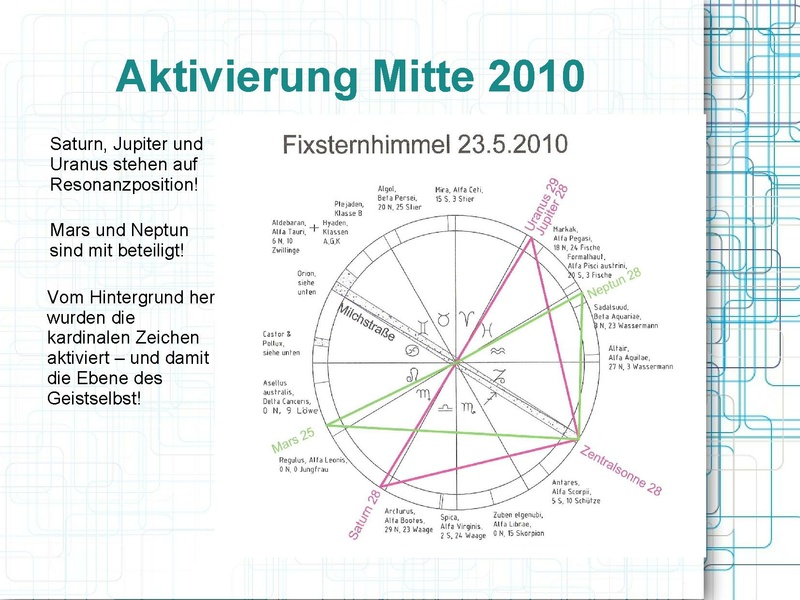 Datei:Körner Wolfgang Wandlungsphasen zum Geistselbst 2020 09 11.pdf