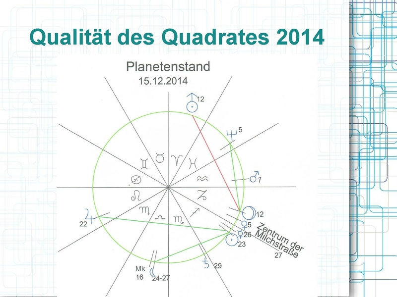 Datei:Körner Wolfgang Wandlungsphasen zum Geistselbst 2020 09 11.pdf