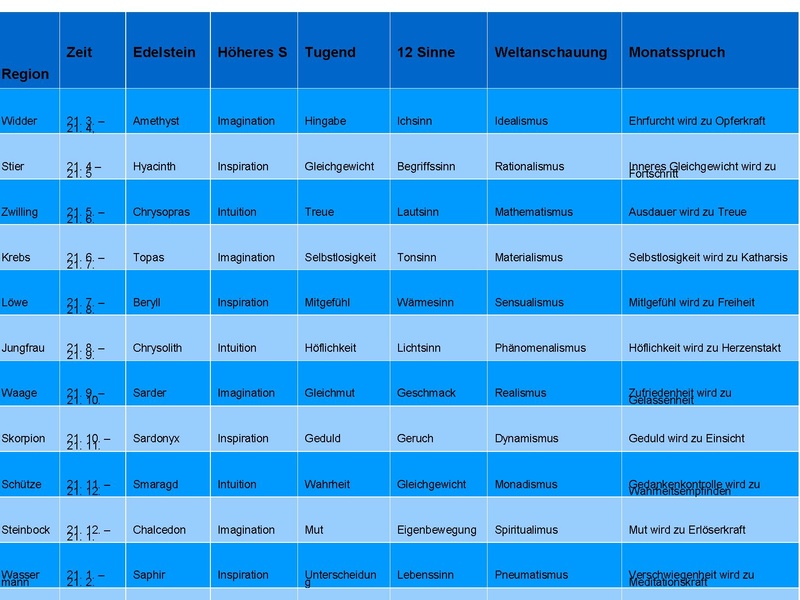 Datei:Körner Wolfgang Wandlungsphasen zum Geistselbst 2020 09 11.pdf