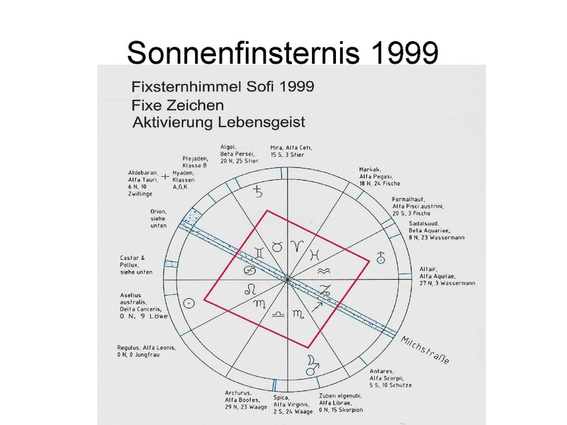 Datei:Körner Wolfgang Wandlungsphasen zum Geistselbst 2020 09 11.pdf