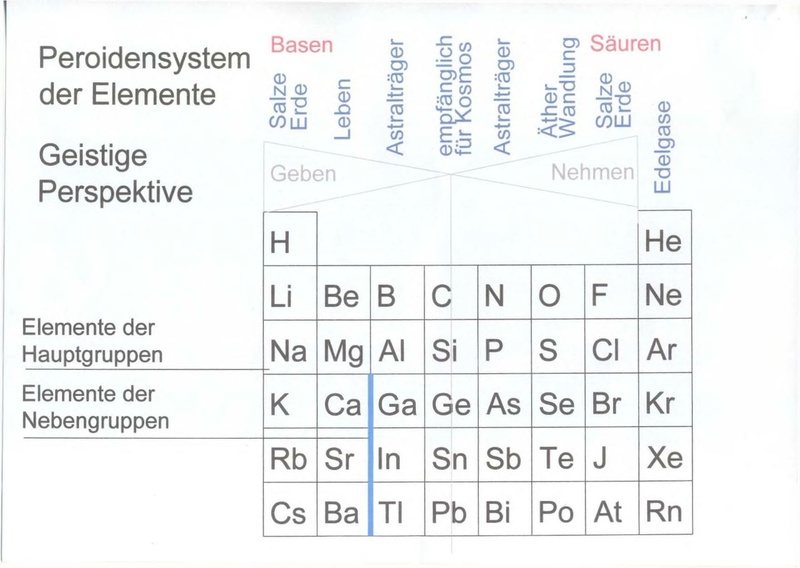 Datei:Koerner Wolfgang Chemische-Umweltfaktoren Vortrag 2011 10 07.pdf