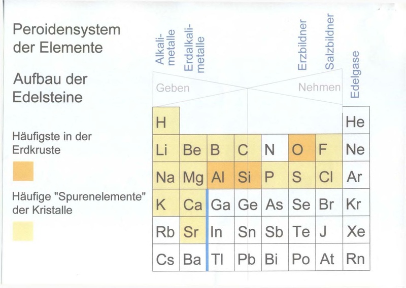 Datei:Koerner Wolfgang Chemische-Umweltfaktoren Vortrag 2011 10 07.pdf