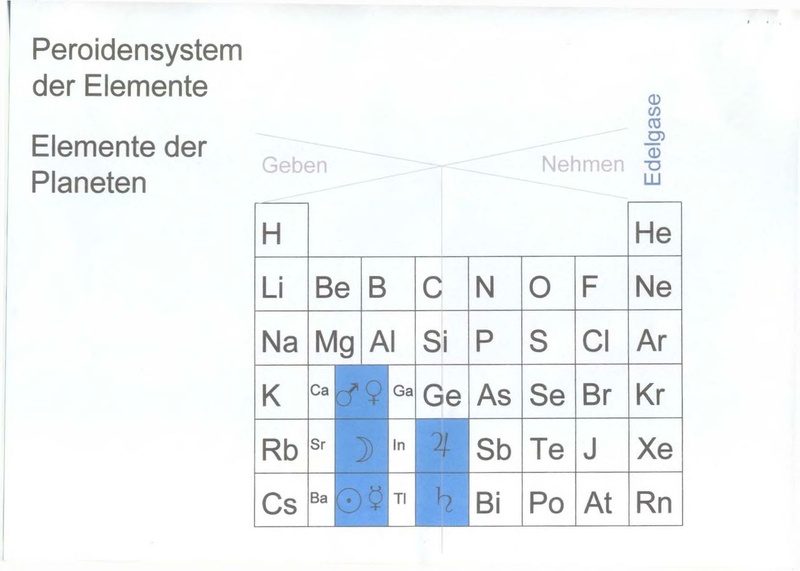 Datei:Koerner Wolfgang Chemische-Umweltfaktoren Vortrag 2011 10 07.pdf