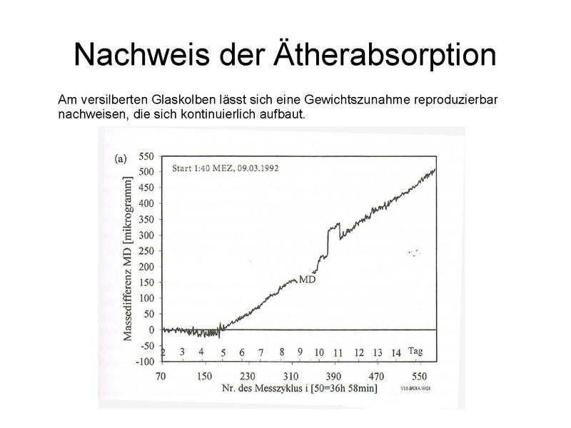 Datei:Körner Wolfgang Zweite-Aufklaerung-Aetherforschung-Volkamer Vortrag 2017 09 10.pdf