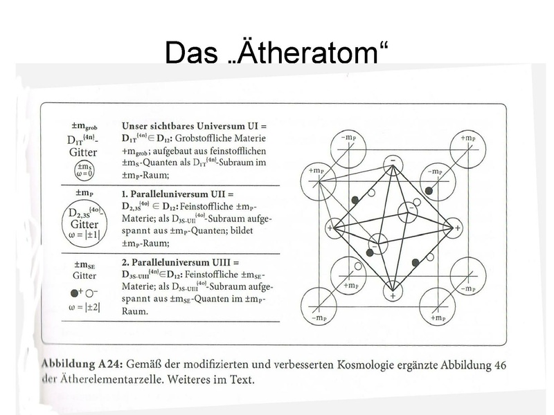 Datei:Körner Wolfgang Zweite-Aufklaerung-Aetherforschung-Volkamer Vortrag 2017 09 10.pdf