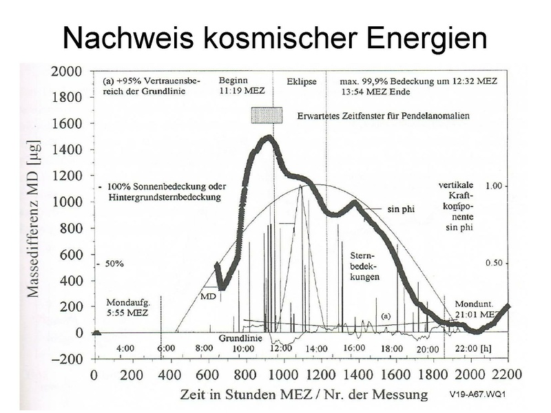 Datei:Körner Wolfgang Zweite-Aufklaerung-Aetherforschung-Volkamer Vortrag 2017 09 10.pdf
