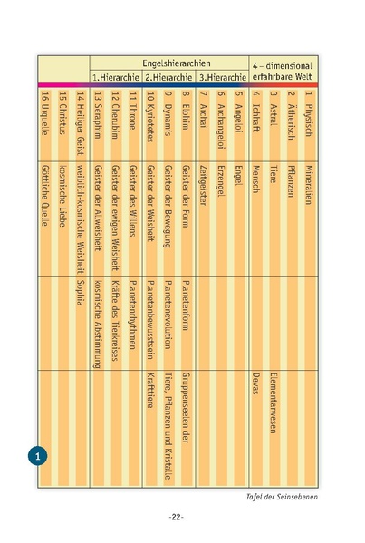 Datei:Leseprobe-dasSpirituelleGesicht-1.pdf