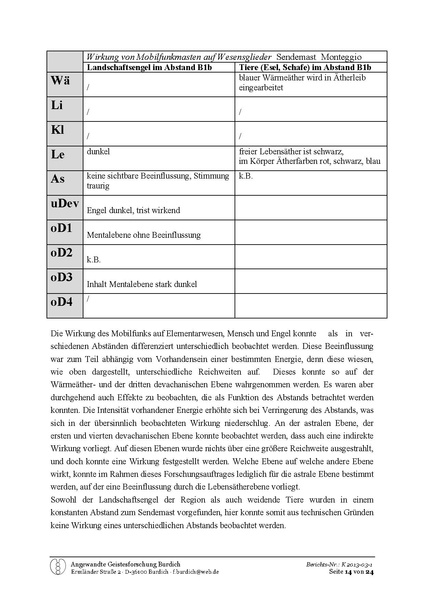 Datei:Burdich Frank Forschungsbericht Mobilfunk 2013 03 18.pdf