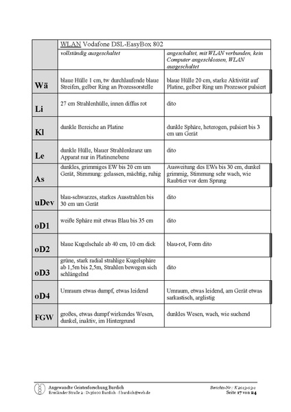 Datei:Burdich Frank Forschungsbericht Mobilfunk 2013 03 18.pdf