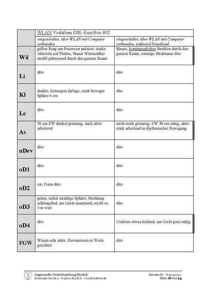 Datei:Burdich Frank Forschungsbericht Mobilfunk 2013 03 18.pdf
