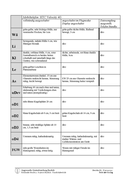 Datei:Burdich Frank Forschungsbericht Mobilfunk 2013 03 18.pdf