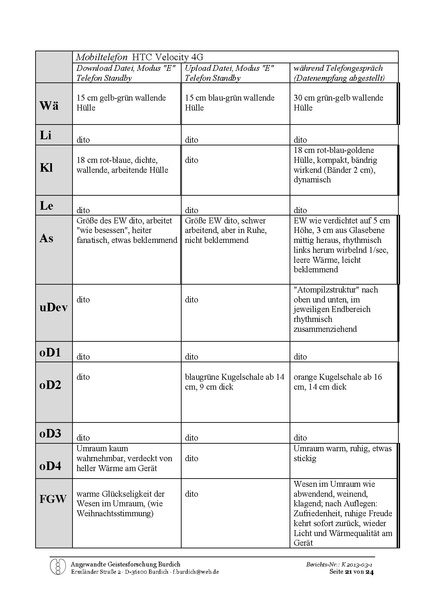 Datei:Burdich Frank Forschungsbericht Mobilfunk 2013 03 18.pdf