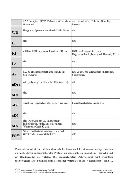 Datei:Burdich Frank Forschungsbericht Mobilfunk 2013 03 18.pdf