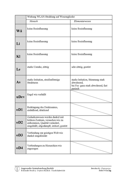 Datei:Burdich Frank Forschungsbericht Mobilfunk 2013 03 18.pdf