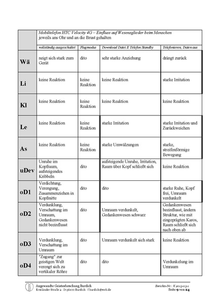 Datei:Burdich Frank Forschungsbericht Mobilfunk 2013 03 18.pdf