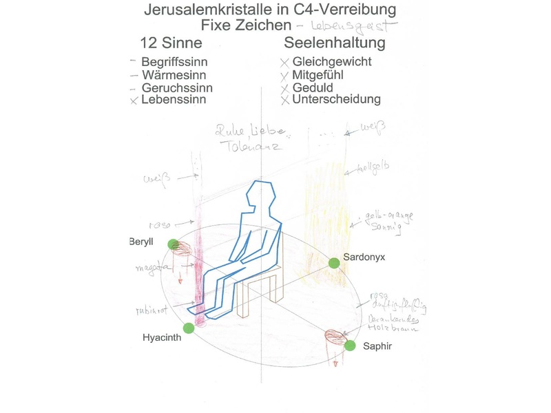 Datei:Körner Wolfgang Neues-Jerusalem-12-Edelsteine Vortrag 2017 09 09.pdf