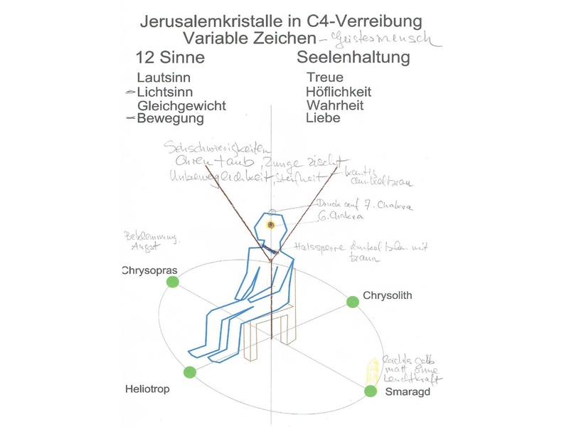 Datei:Körner Wolfgang Neues-Jerusalem-12-Edelsteine Vortrag 2017 09 09.pdf
