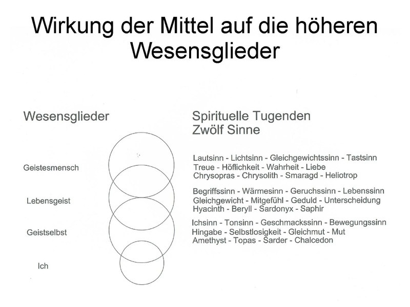 Datei:Körner Wolfgang Neues-Jerusalem-12-Edelsteine Vortrag 2017 09 09.pdf