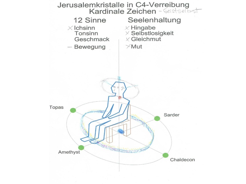 Datei:Körner Wolfgang Neues-Jerusalem-12-Edelsteine Vortrag 2017 09 09.pdf
